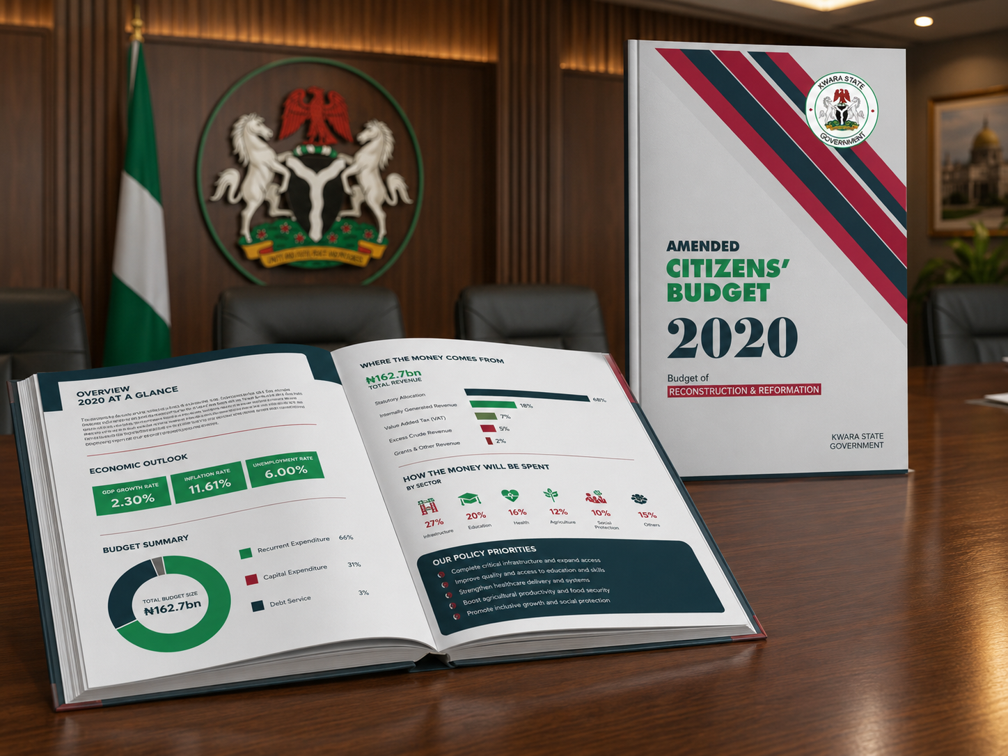 Kwara Citizens Budget Overview